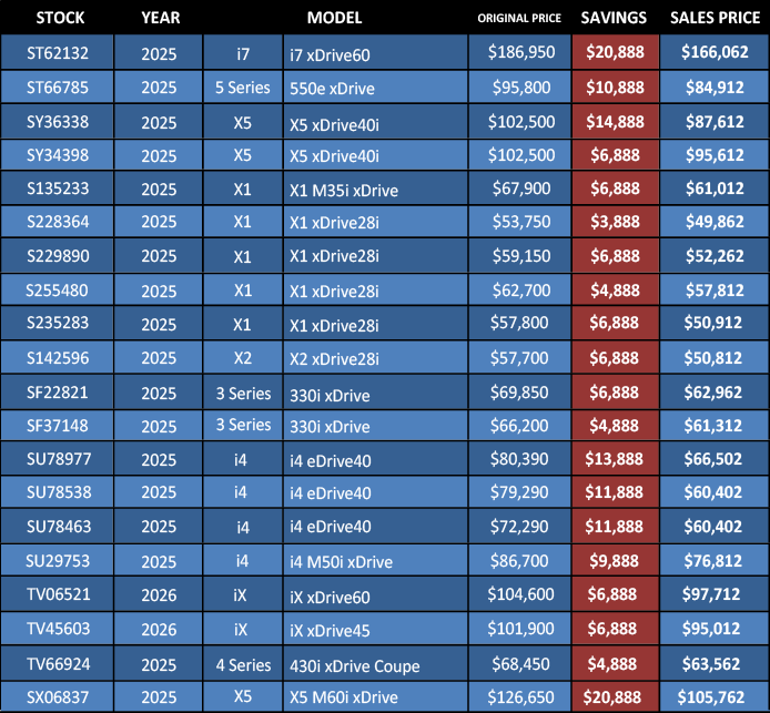 BMW Demo Vehicle List