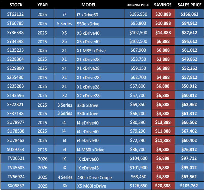 BMW Demo Vehicle List