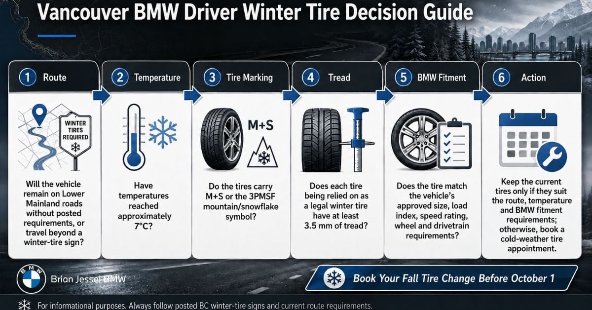 Vancouver BMW Driver winter tire decision guide