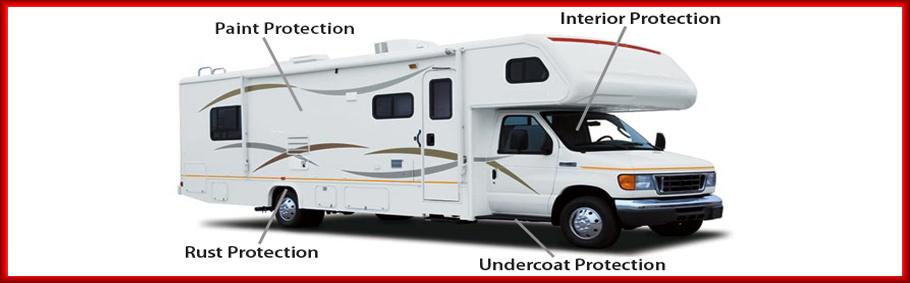 Diagram of the RV with paint, rust, interior and undercoat protection types pointed out